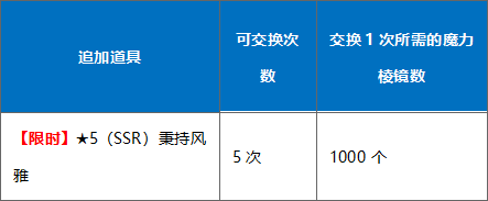 FGO三周年达芬奇商店4