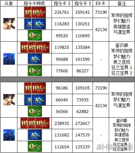 fgo圣诞三期5加成图片1