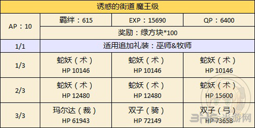 fgo万圣节二期复刻男性从者限定图片5