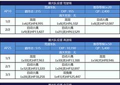 fgo左马权头与三藏法师副本配置一览 奶光队副本配置一览
