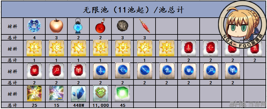 fgo圣诞三期无限池奖励图片2