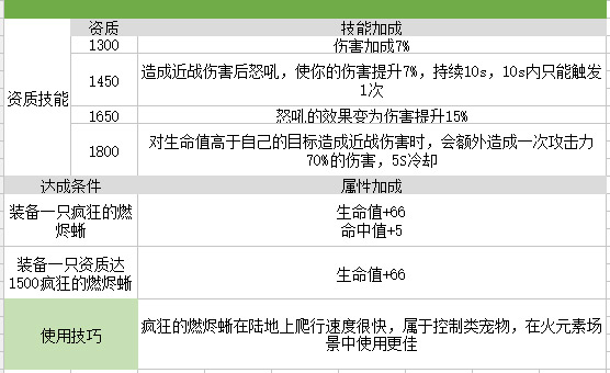我的起源疯狂的燃烬蜥宠物图鉴4