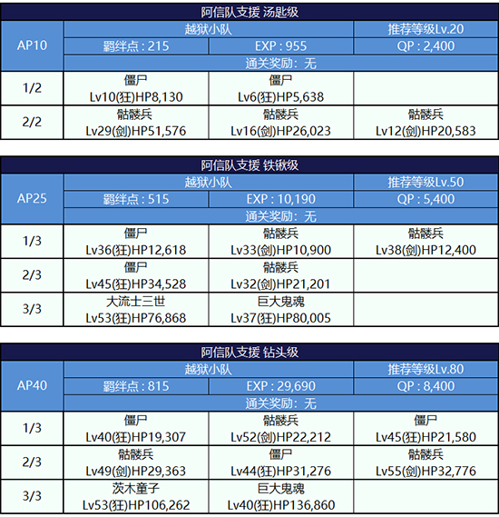 FGO监狱逃脱第三轮织田信长组