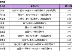 诺亚之心紫色食谱大全 全部紫色品质菜谱汇总