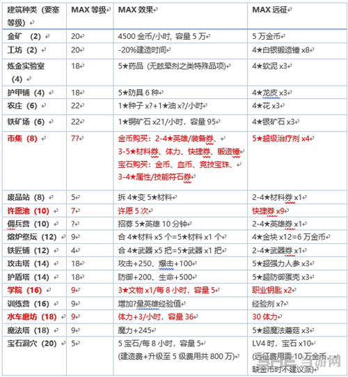 奥拉索斯战纪图片