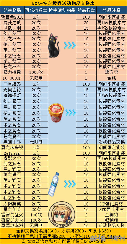 FGO空境复刻商店