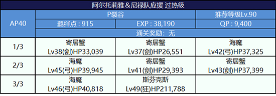 FGO夏日泳装复刻第三轮阿尔托莉雅组6