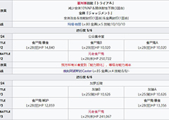 fgo1.5.4第4节配置表 塞勒姆主线第4节掉落一览