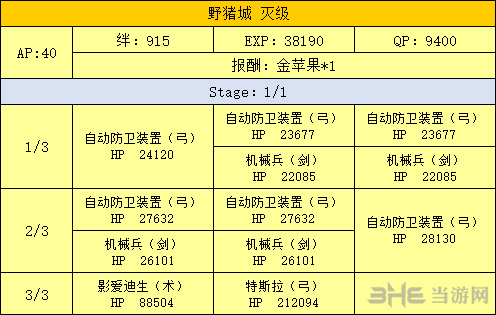 FGO泳装复刻石油图片