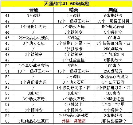 天涯明月刀手游天涯战令3