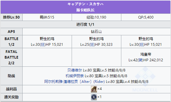 FGO泳装三期第一日昼配置