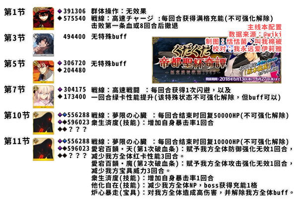 FGO帝都圣杯奇谭主线配置