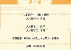 恋与制作人周棋洛拍摄副本第三章3-3三星怎么过