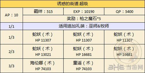 fgo万圣节二期复刻男性从者限定图片1