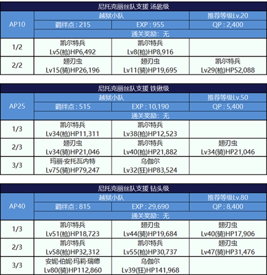 FGO监狱逃脱第一轮尼托克丽丝组3