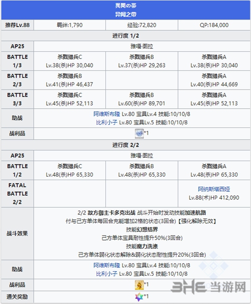 FGO永久冻土帝国皇女5