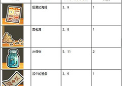 昭和杂货店物语3扭蛋图鉴大全 全扭蛋道具出现月份一览