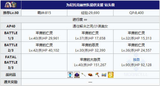 FGO夏日泳装复刻尼托克丽丝队7