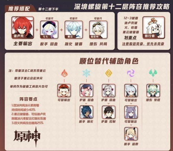 原神深境螺旋第12层速通攻略图