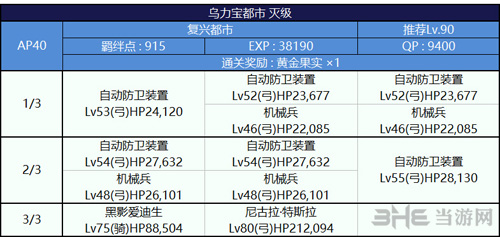 FGO泳装复刻复兴都市配置图片6