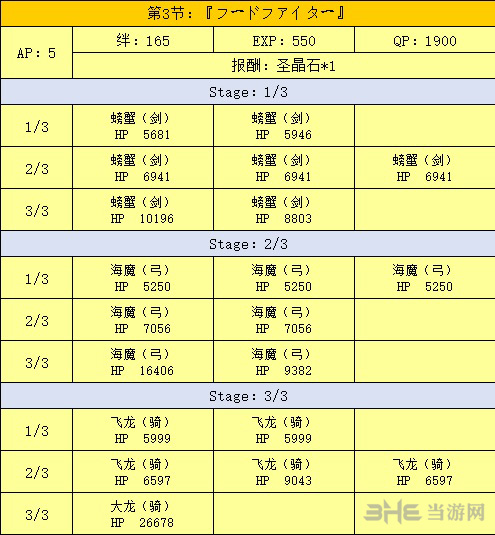 FGO泳装一期复刻剧情副本配置图片