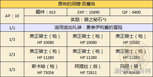 fgo万圣节二期复刻王以外限定图片
