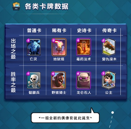 部落冲突:皇室战争图片12