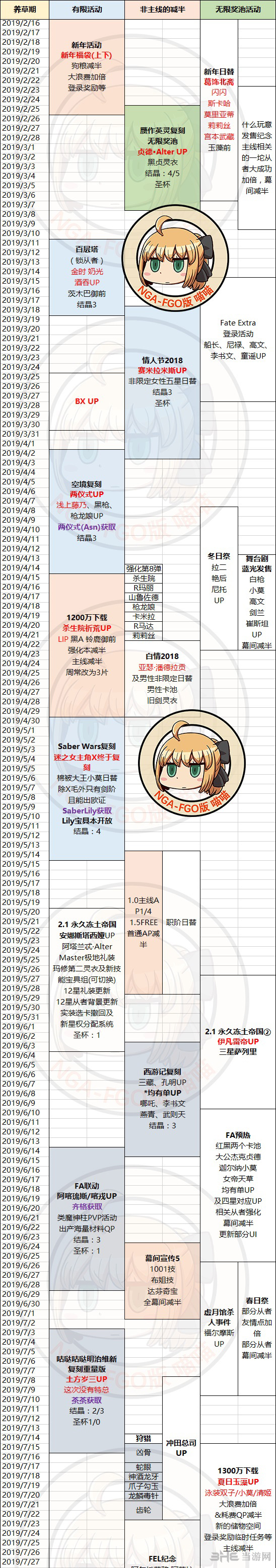 fgo国服2019活动时间表图片1