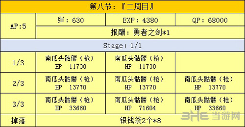 fgo万圣节二期复刻第8节配置图片