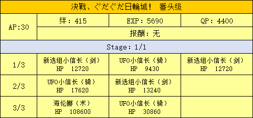 FGO日轮城番头级配置