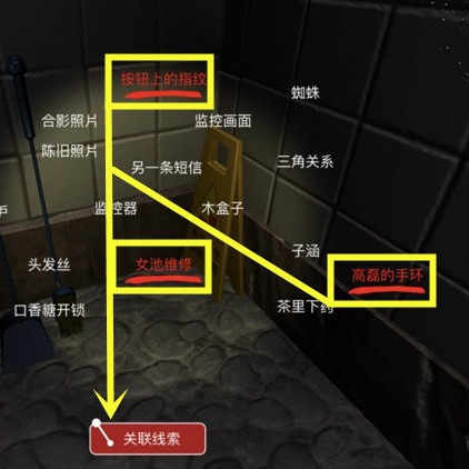 何氏汤泉线索案情还原图