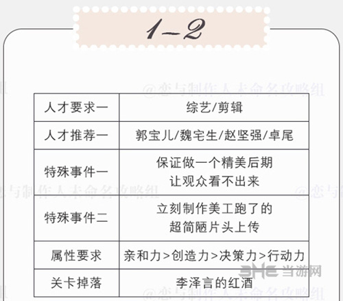 恋与制作人精英关卡2-1图片