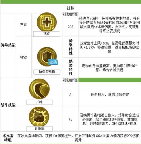 我的起源冰石蟹图鉴2