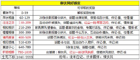 天涯明月刀手游柳扶风天命结局2