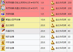 fgo金之头陀袋怎么刷 金之头陀袋速刷技巧分享
