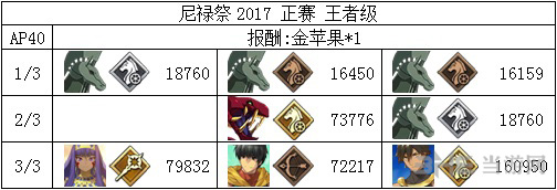 fgo尼禄祭三期正赛王者级图片