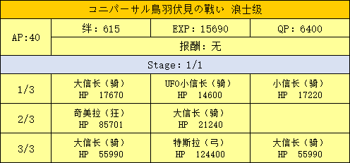 FGO鸟羽伏见浪士级配置攻略 