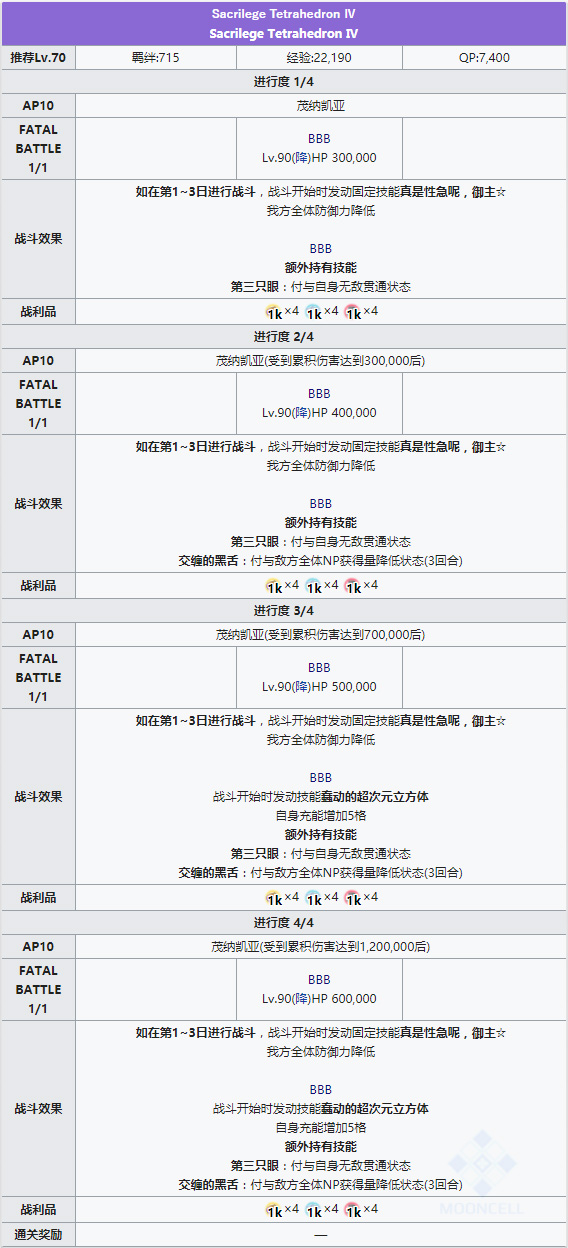 FGO泳装三期BBBOSS战