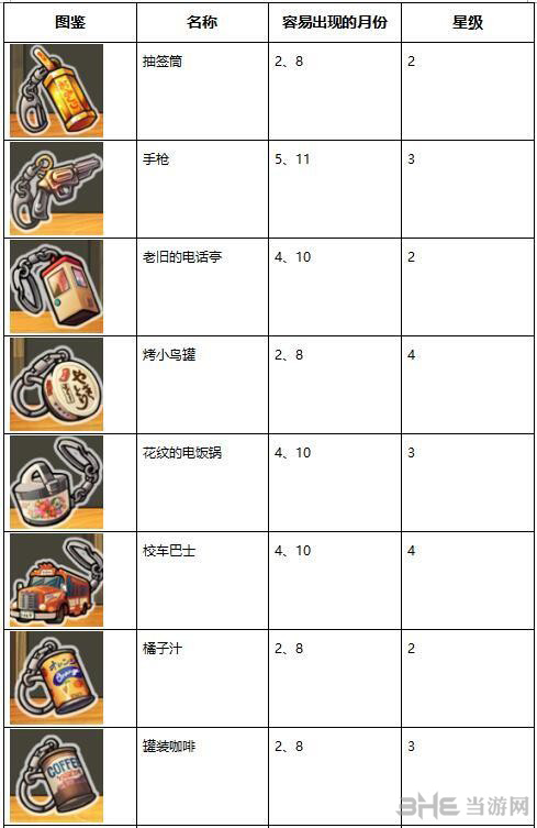 昭和杂货店物语3扭蛋图片4