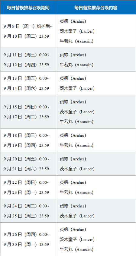 FGO卡池英灵礼装