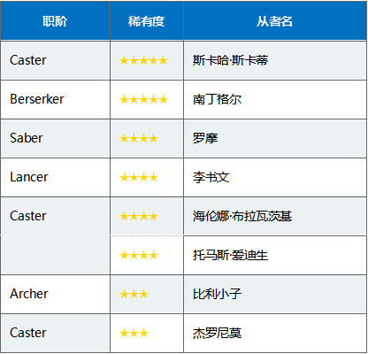 FGO国服三周年卡池日替召唤表5
