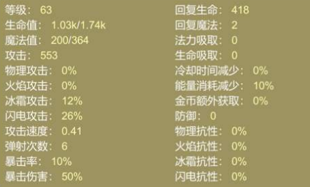 小鸡护卫队传奇关卡图