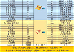 fgo鬼岛复刻奖励介绍 鬼岛复刻商店兑换奖励一览