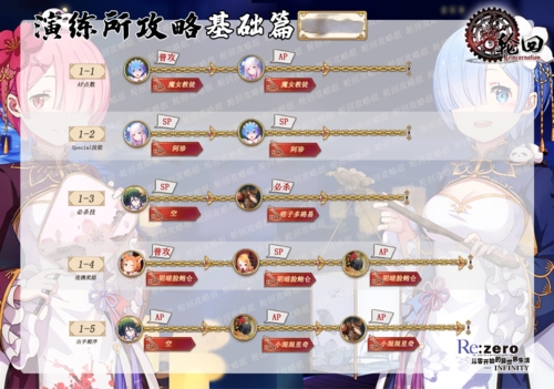 re0手游1