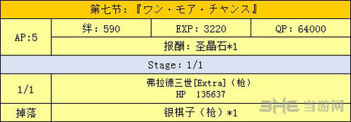 fgo万圣节二期复刻第7节配置图片
