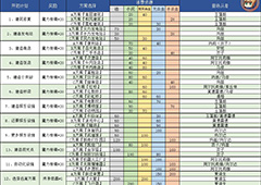 FGO泳装二期复刻开拓计划简图 泳装复刻开拓所需材料一览