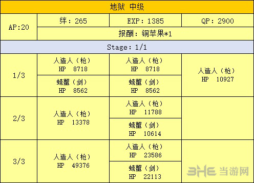 FGO泳装复刻地下工厂配置图片3