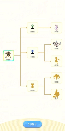 《一起来捉妖》许愿星觉醒攻略图