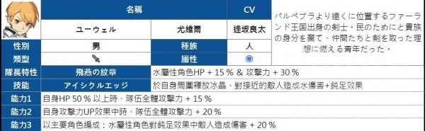 弹射世界四星角色汇总图
