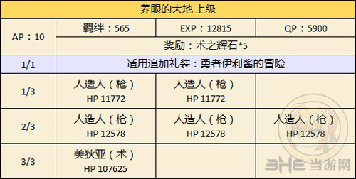 fgo万圣节二期复刻达芬奇看上的帅哥图片3
